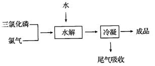 三氯氧磷的性能特点